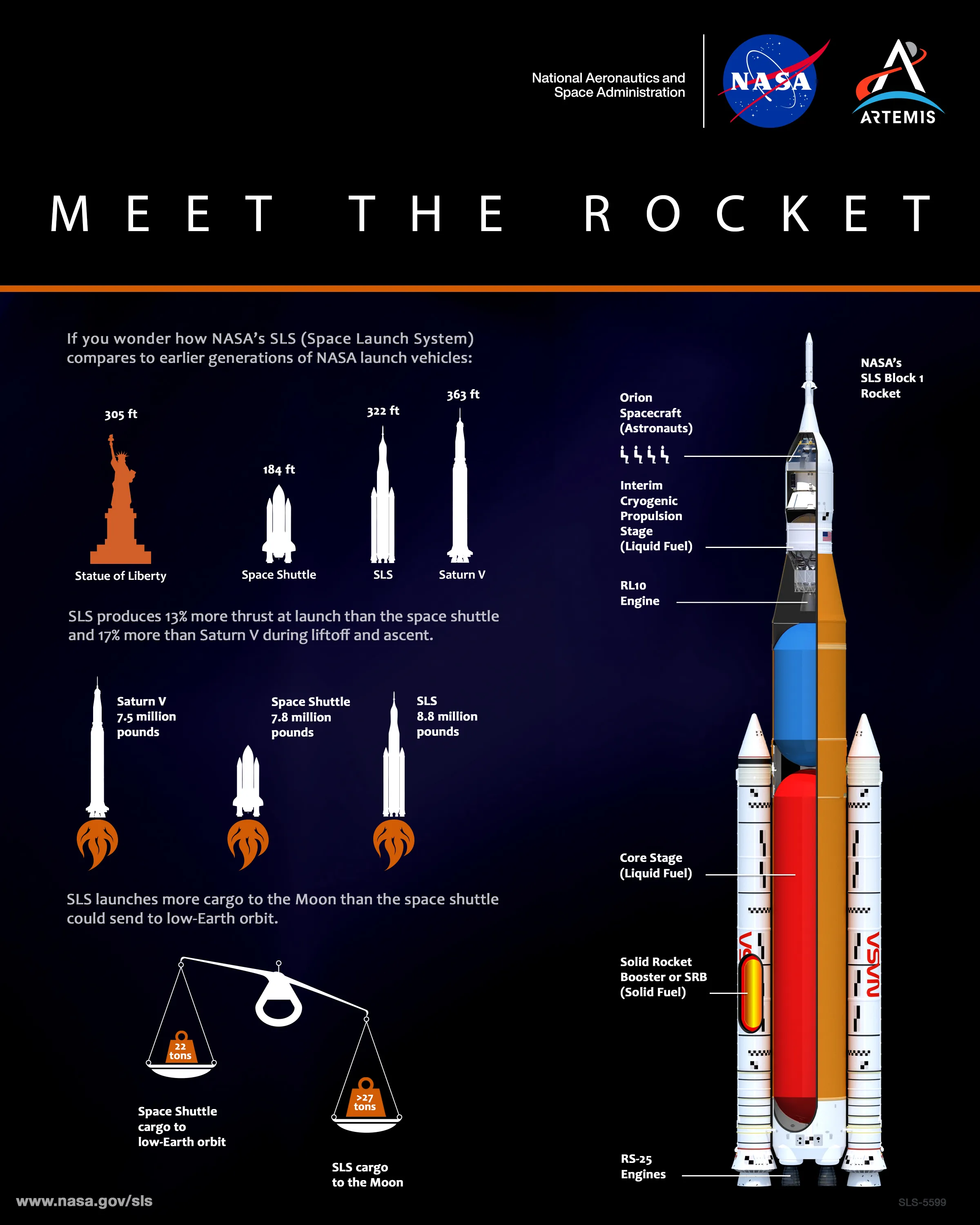 SLS