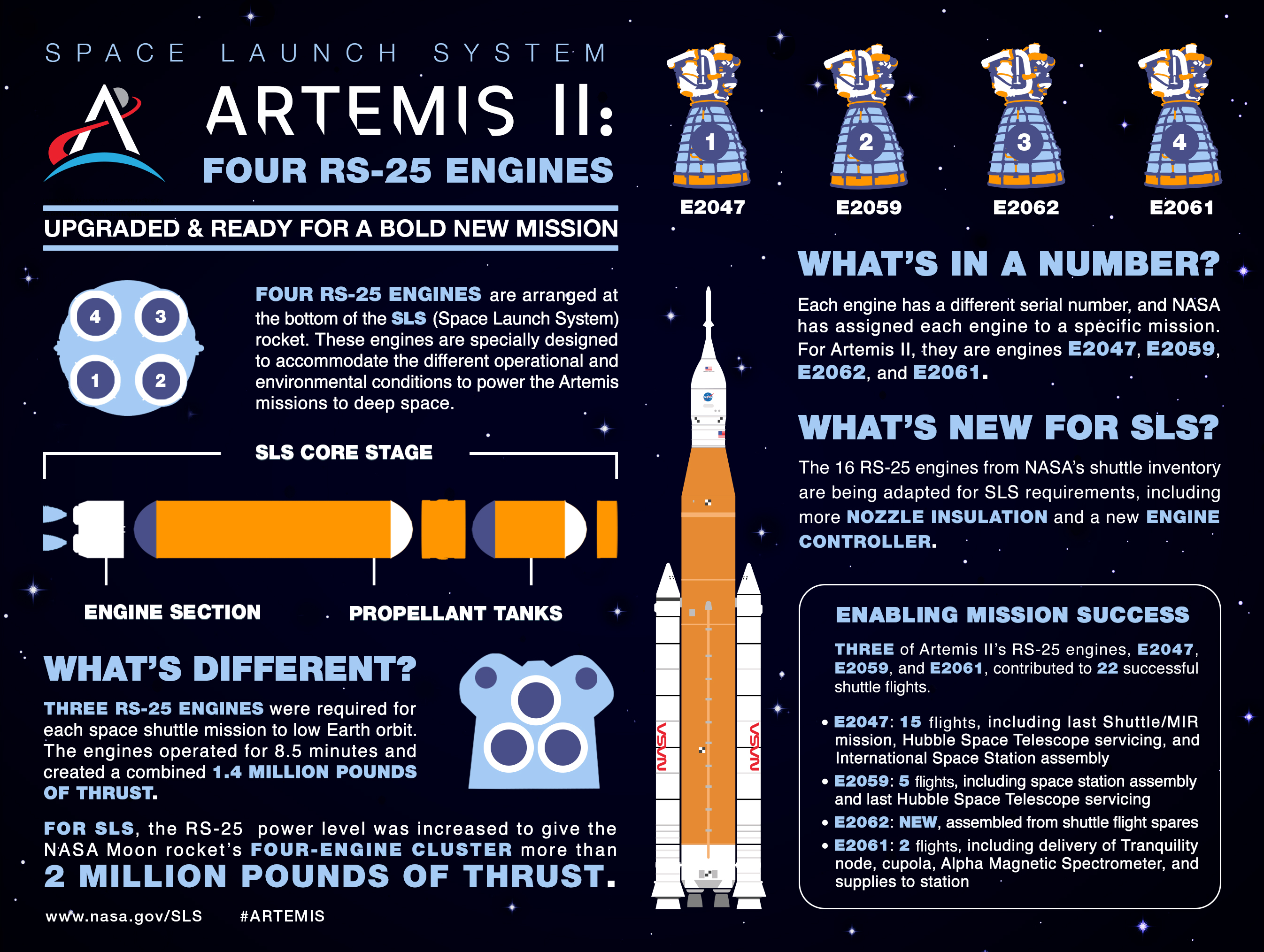 SLS