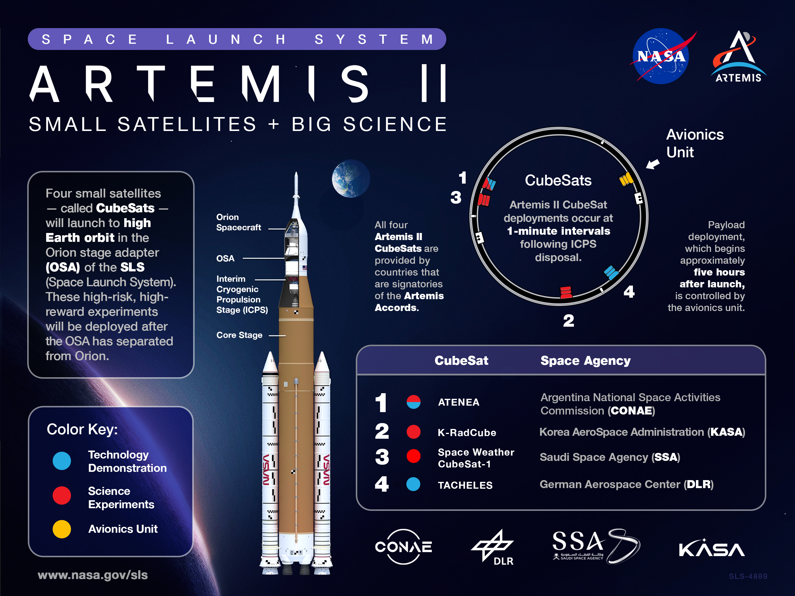 SLS
